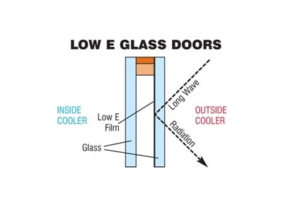 DOUBLE LAYERS OF ENERGY SAVING LOW E GLASS